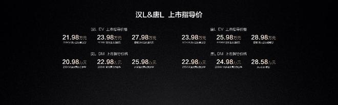 划时代旗舰SUV唐L上市2298万元起售人生就是搏大家庭的第一台旗舰SUV比亚迪(图10)