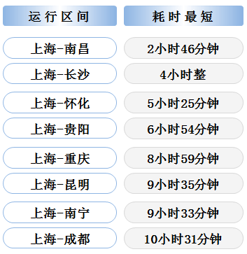 线推出“极速一刻自在登机”服务；上海机场提供更加便捷舒适的机场休憩体验z6尊龙网
