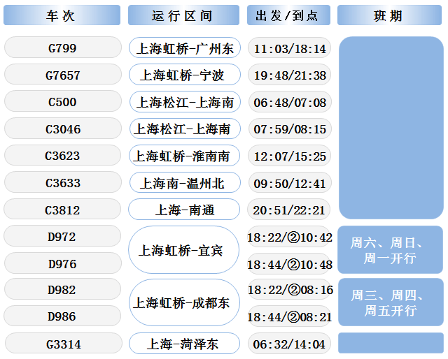 线推出“极速一刻自在登机”服务；上海机场提供更加便捷舒适的机场休憩体验z6尊龙网站国航将开通北京至阿拉木图直飞航线；南航广州-北京大兴往返航(图3)