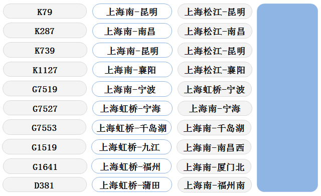 线推出“极速一刻自在登机”服务；上海机场提供更加便捷舒适的机场休憩体验z6尊龙网站国航将开通北京至阿拉木图直飞航线；南航广州-北京大兴往返航(图5)